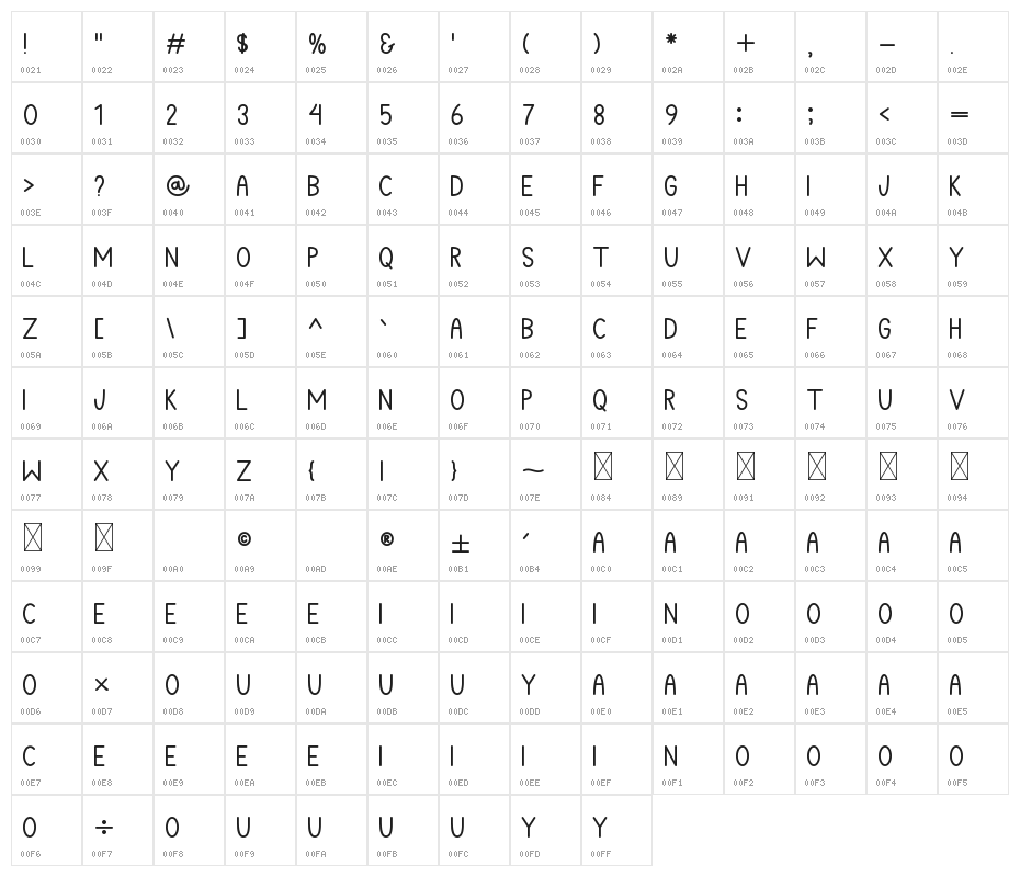 Butterfly World Character Map