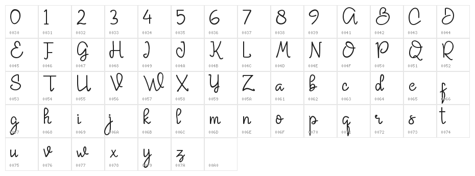 Butterland Character Map