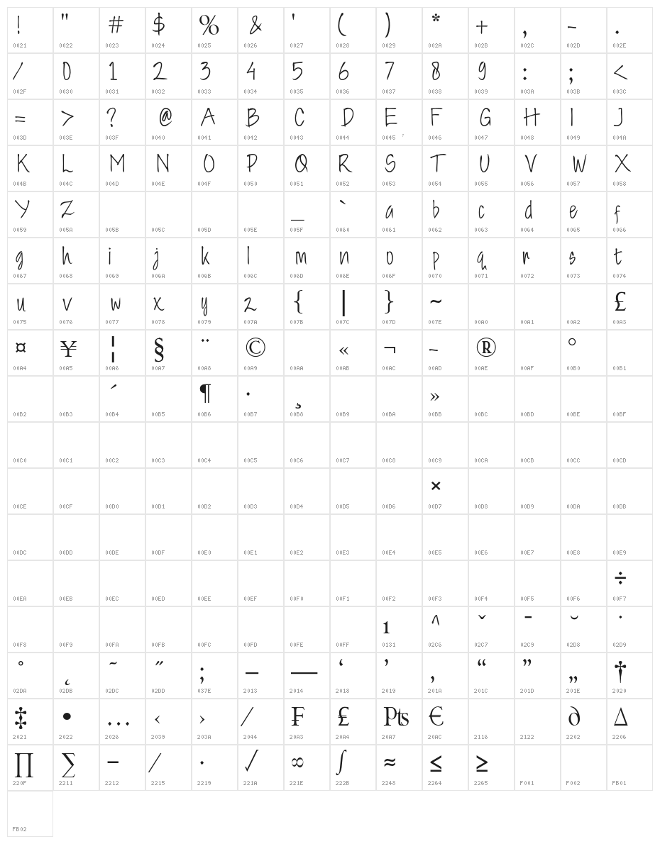 Butterlate Character Map