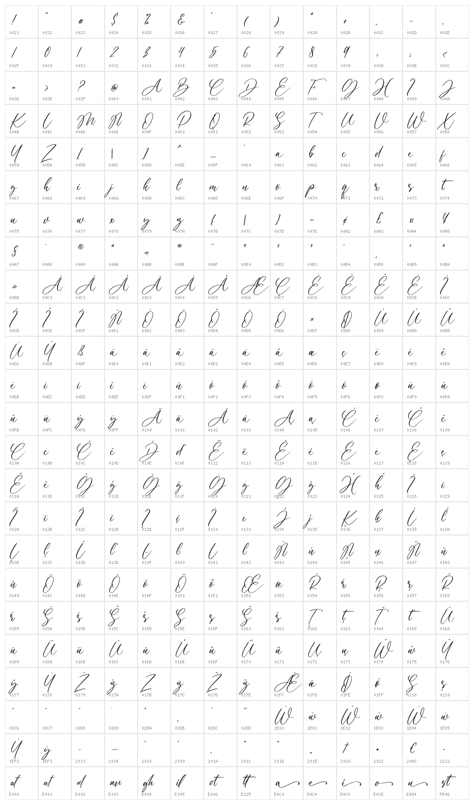 Butterline Character Map