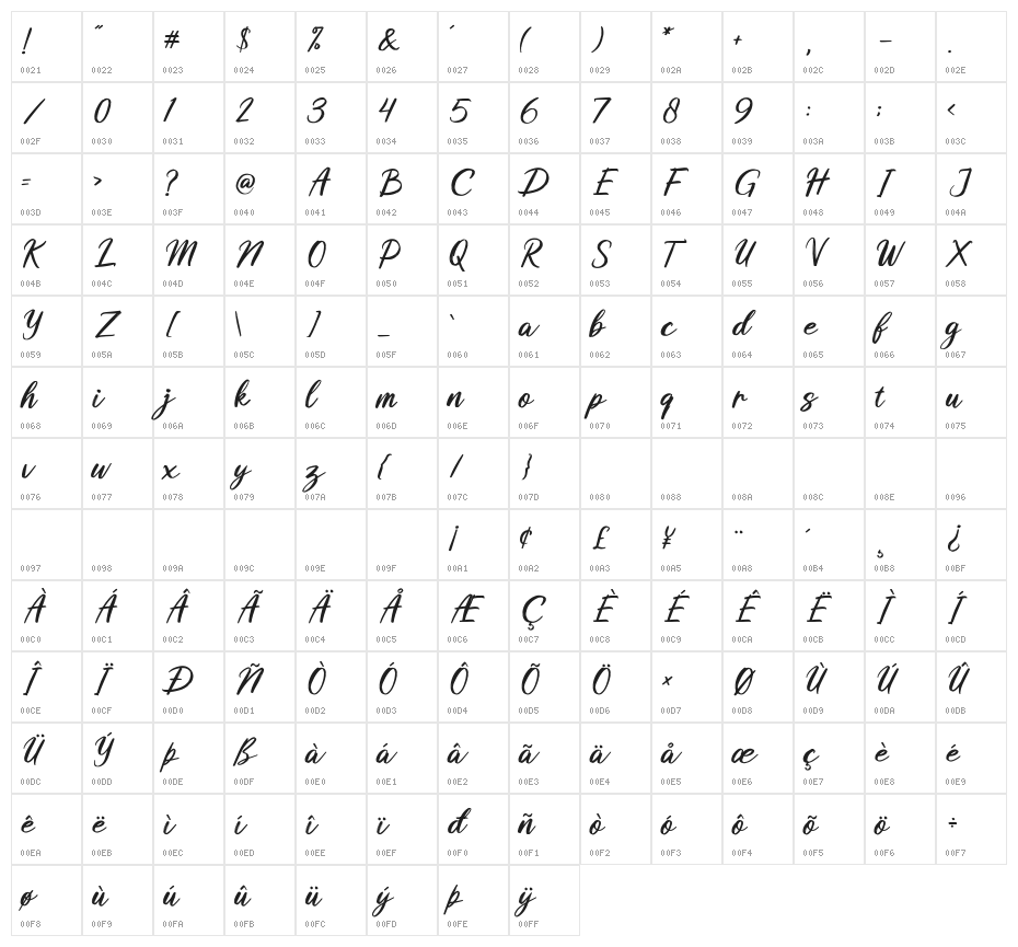 Butterly Character Map