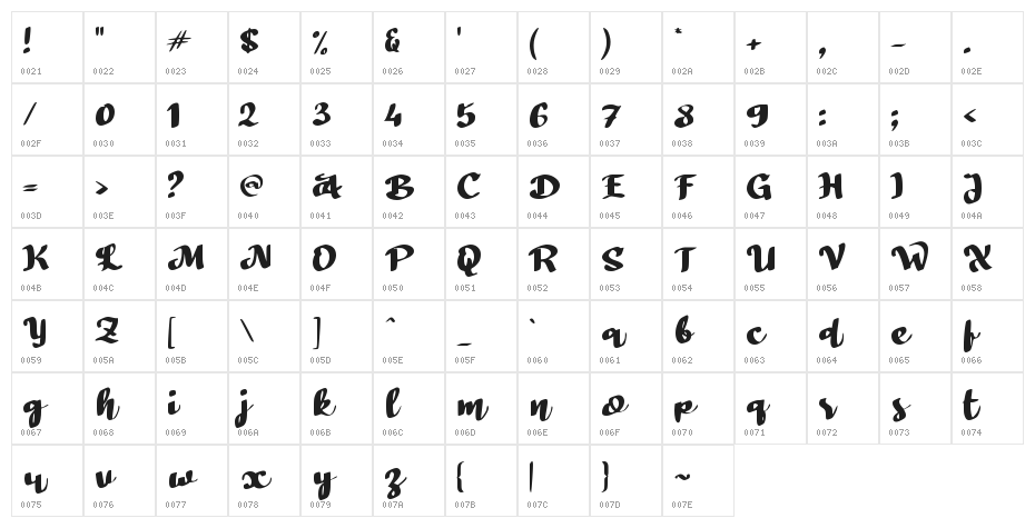 Buttermilk Biscuits Character Map
