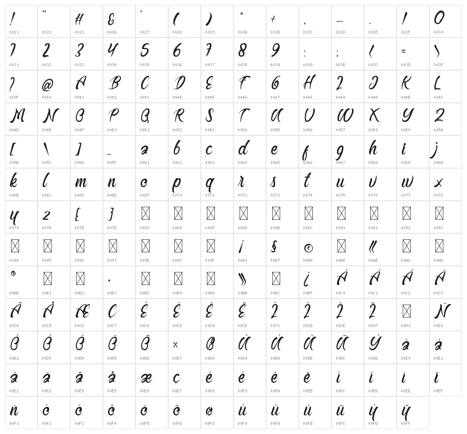 Buttermill Character Map