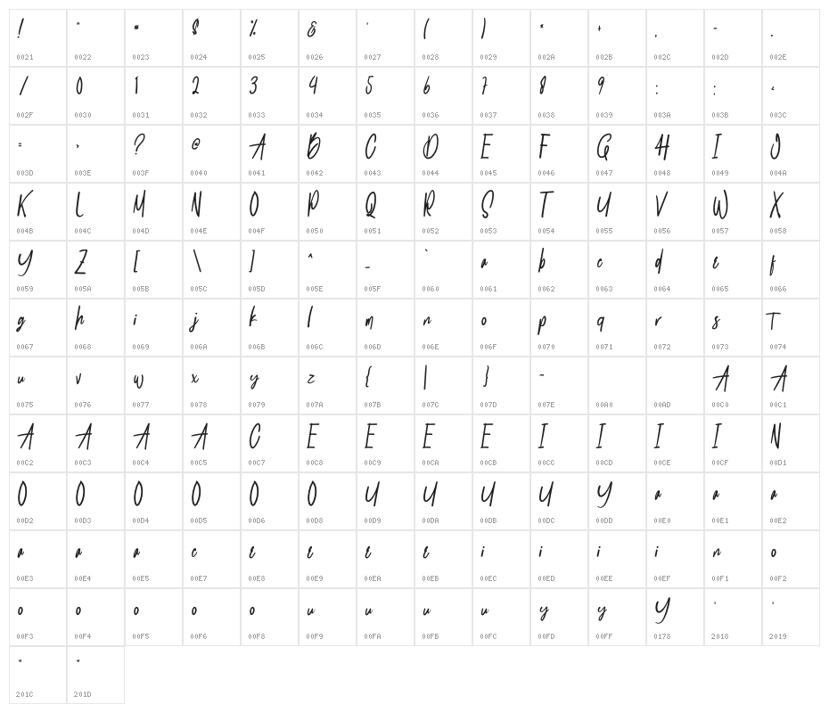 Buttermillon Character Map