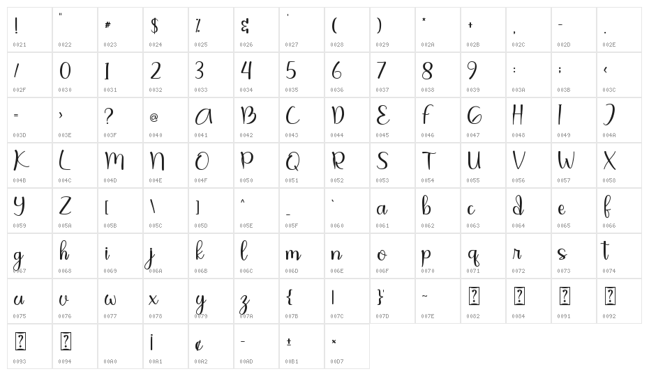 Butterna Character Map