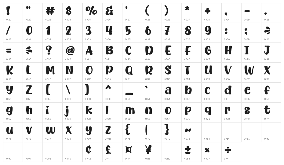 Butterpop Character Map