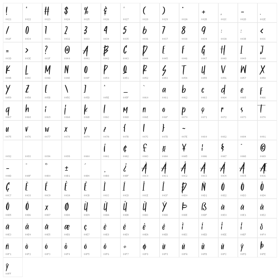 Butters Mine Character Map