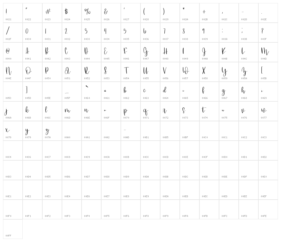Butterscotch Meringue Character Map