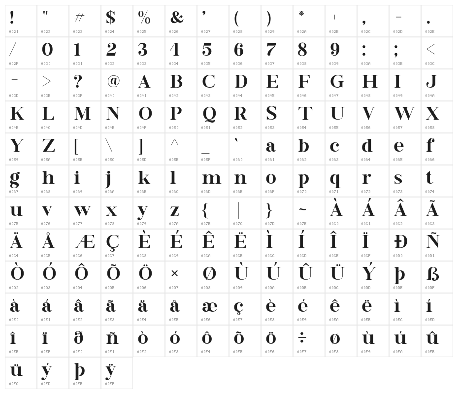ButtershineSerif Character Map