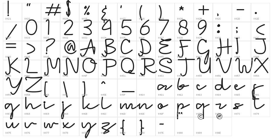 Buttershy Character Map