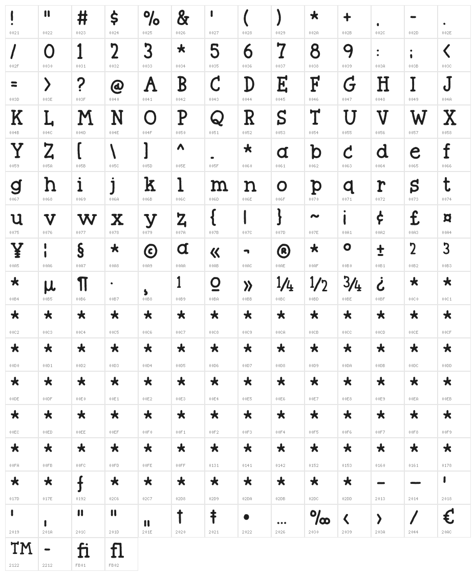Butterzone DEMO Regular Character Map