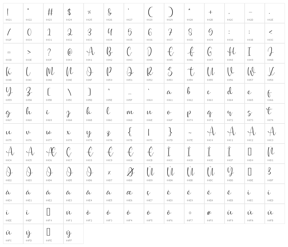 Buttey Honey Character Map