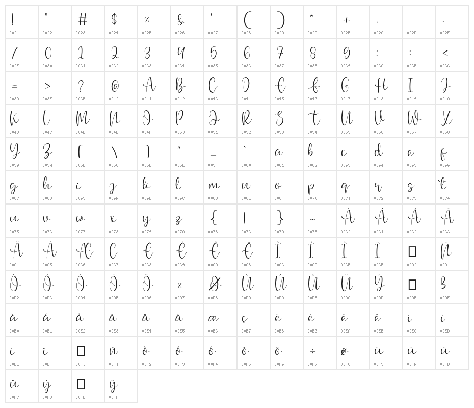 Buttey Honey Character Map