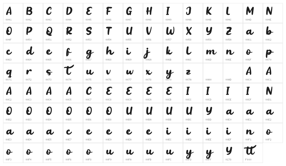 Buttgi Personal Use Character Map