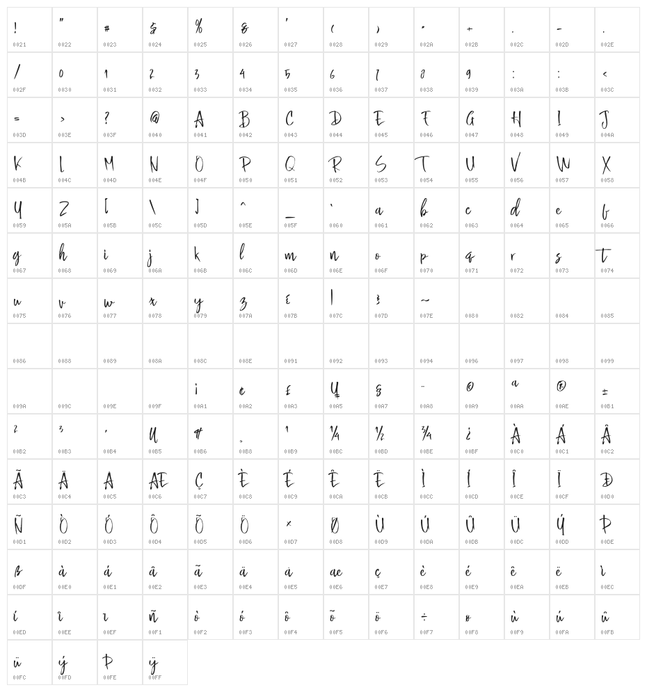 Buttle Character Map