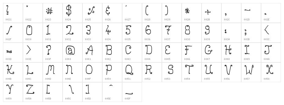Buttmunch Character Map
