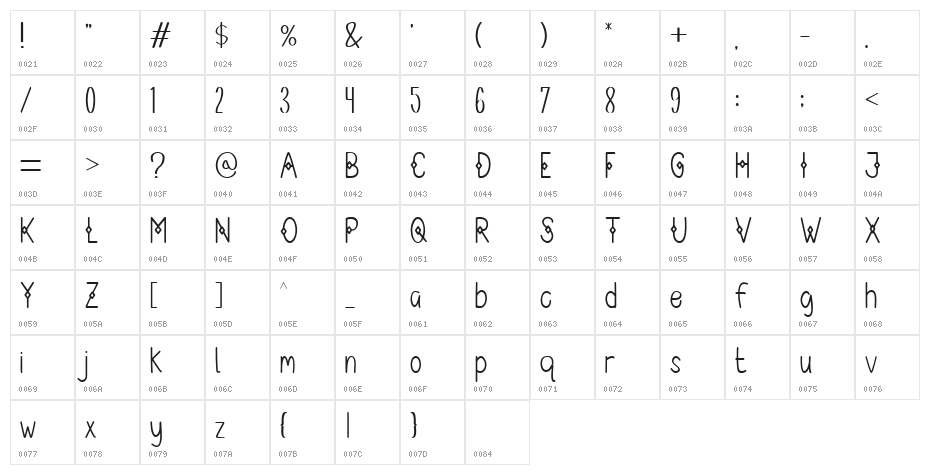 Button Box Character Map