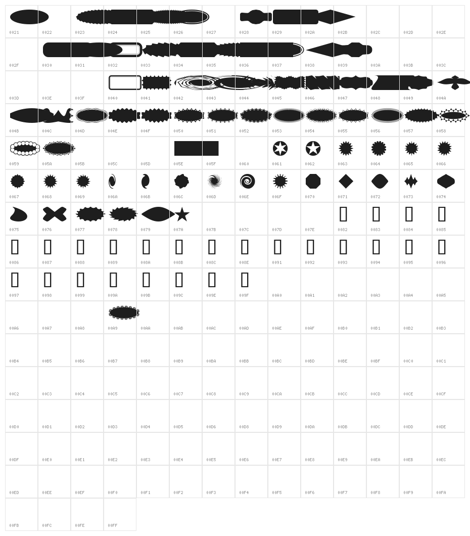 ButtonButton AOE Character Map