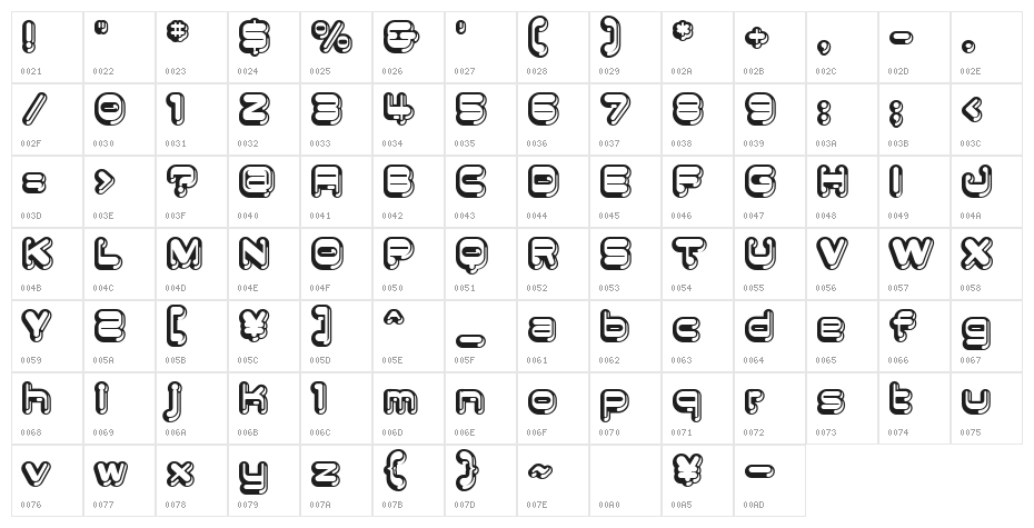 Button Character Map
