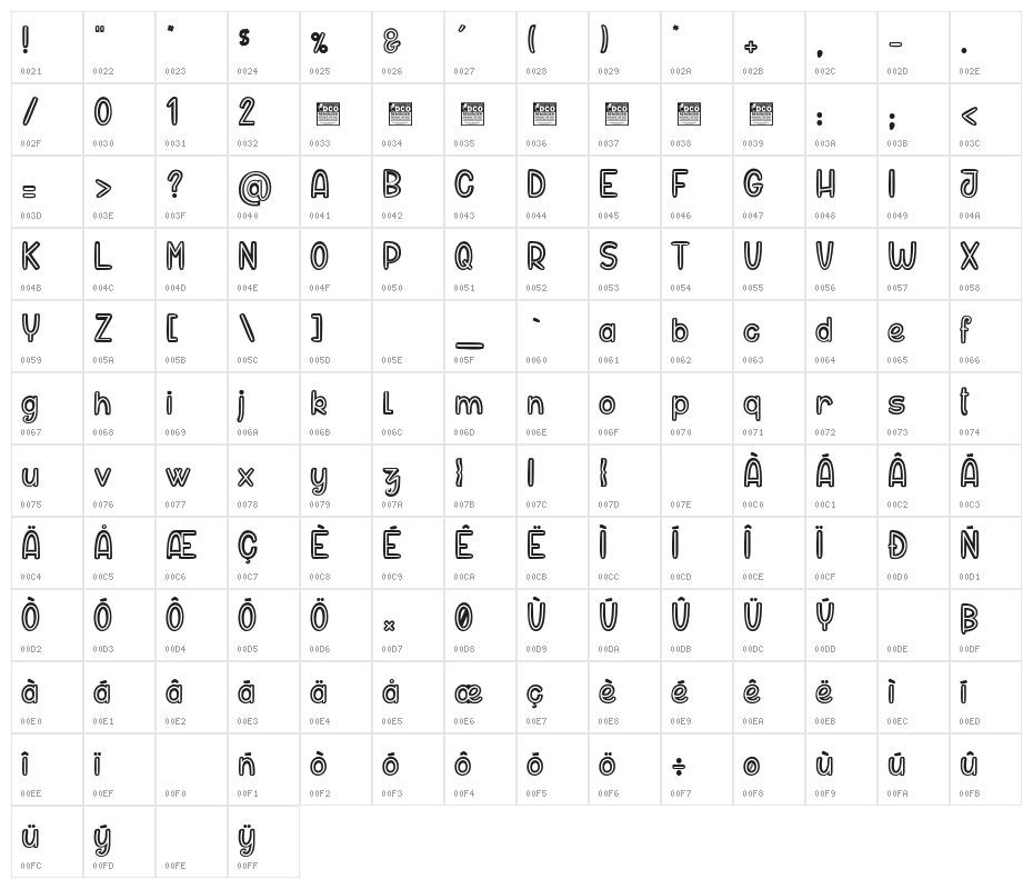 Buttons Maniac_PersonalUseOnly Character Map