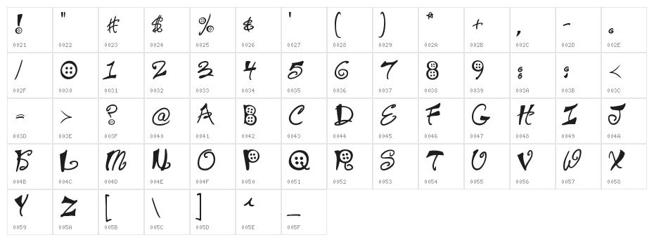 Buttons & Patches Character Map