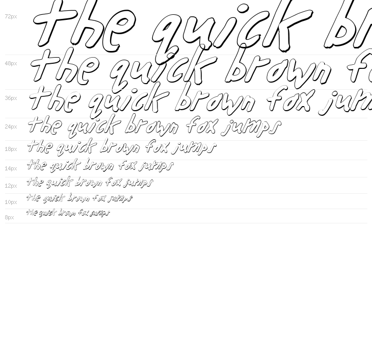 Buttons the Bear 3D Italic Waterfall