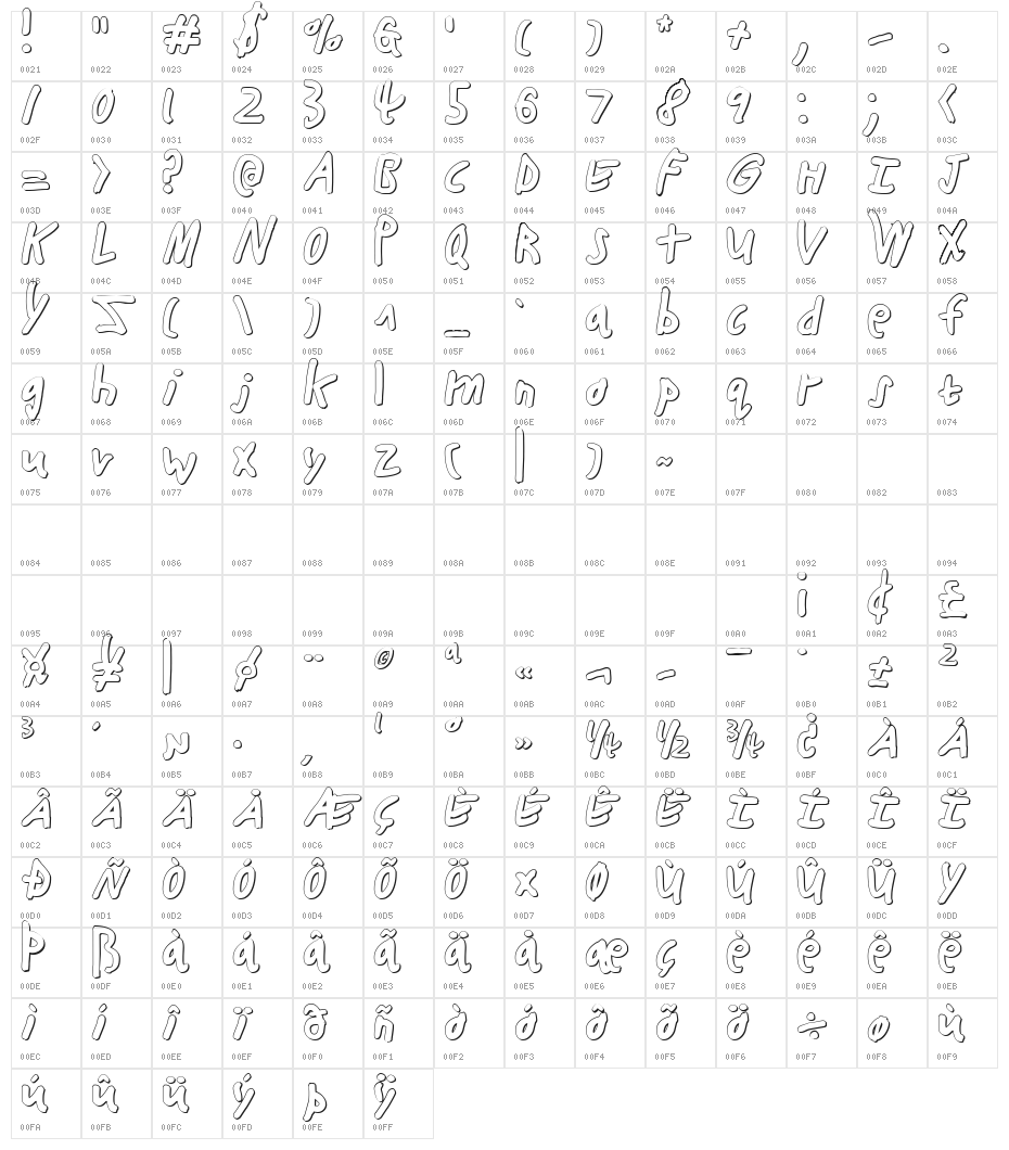 Buttons the Bear 3D Character Map