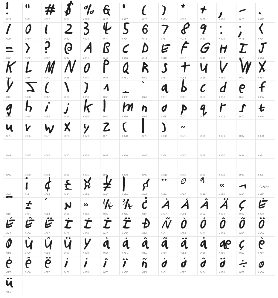 Buttons the Bear Light Character Map