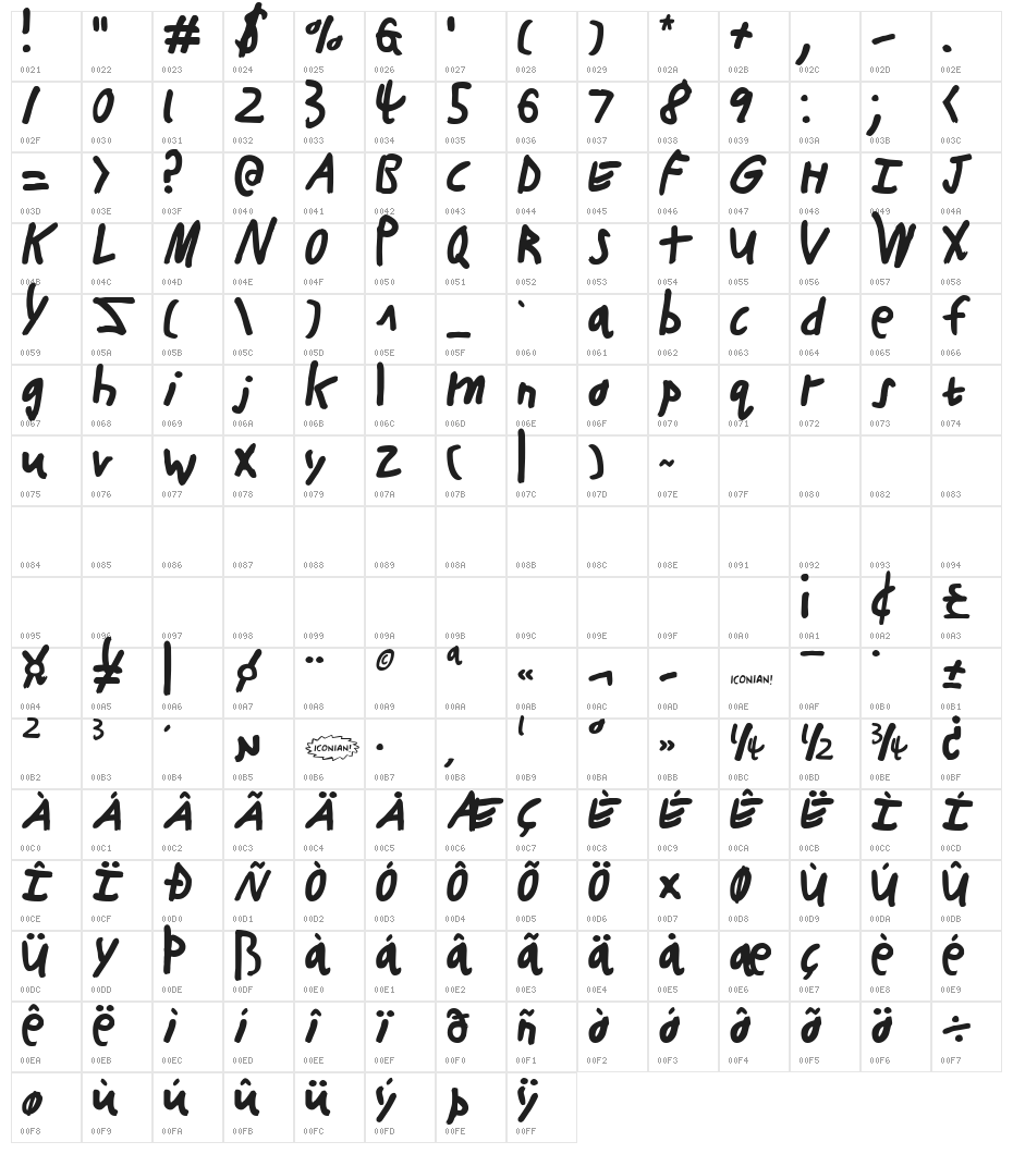 Buttons the Bear Character Map