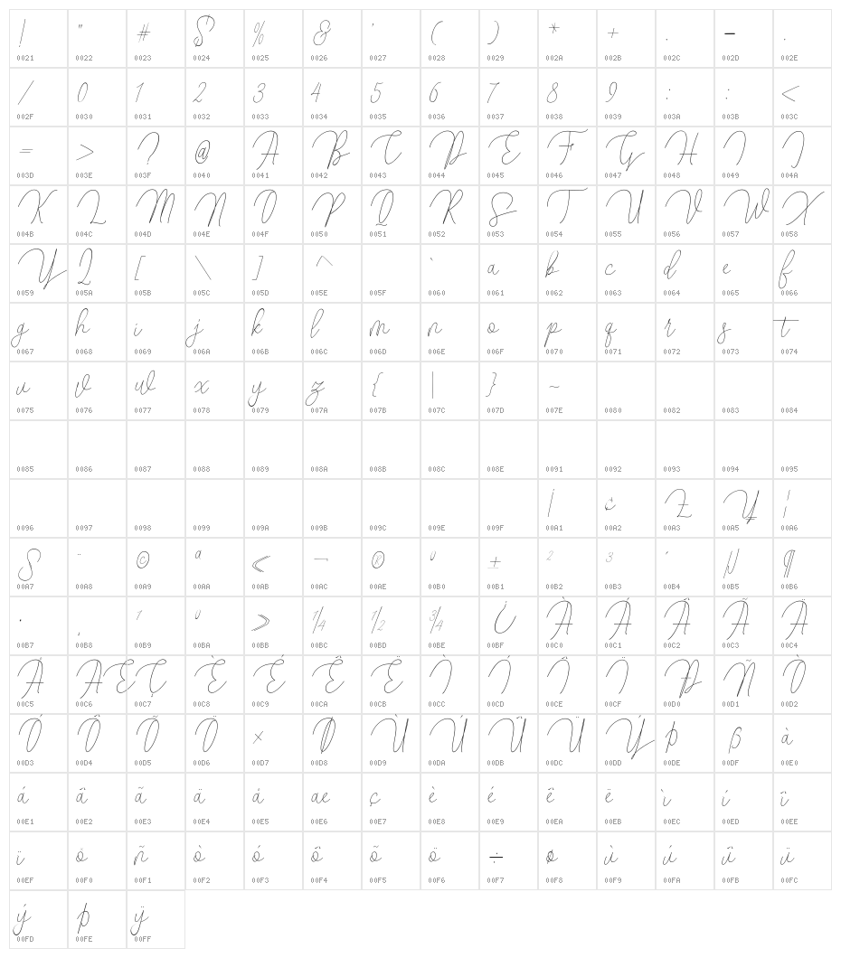 ButtyScript Character Map