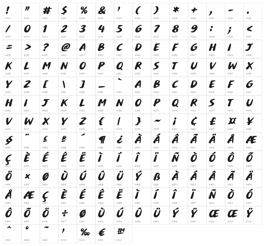 Buvard Character Map