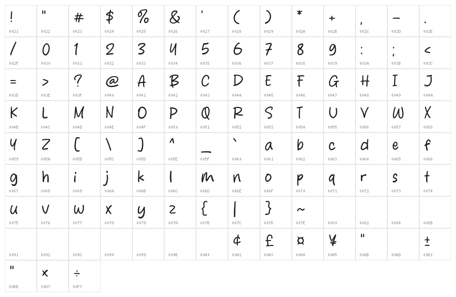 Buydog Character Map