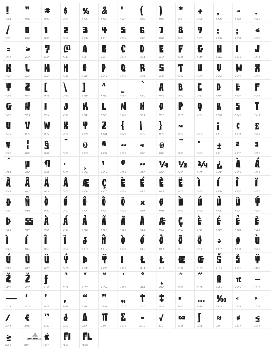 BuzzSaw AOE Character Map