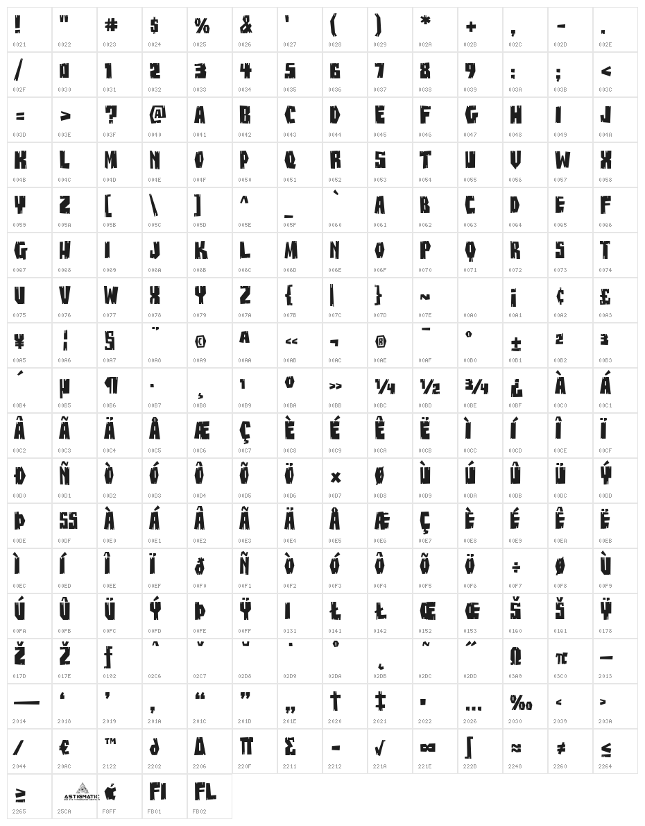 BuzzSaw Chipped AOE Character Map