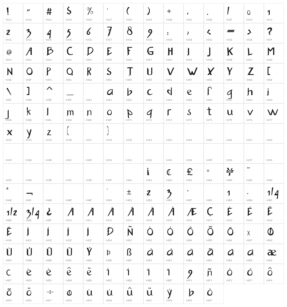 Buzzwaktype Character Map