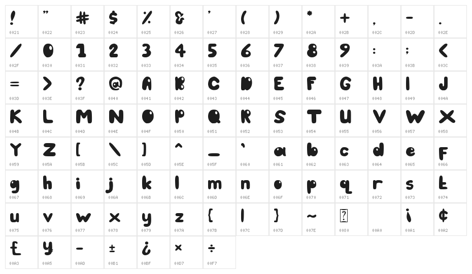 bubble cute bubble cute Character Map