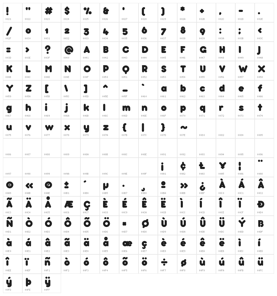 bubbleboddy Fat Character Map