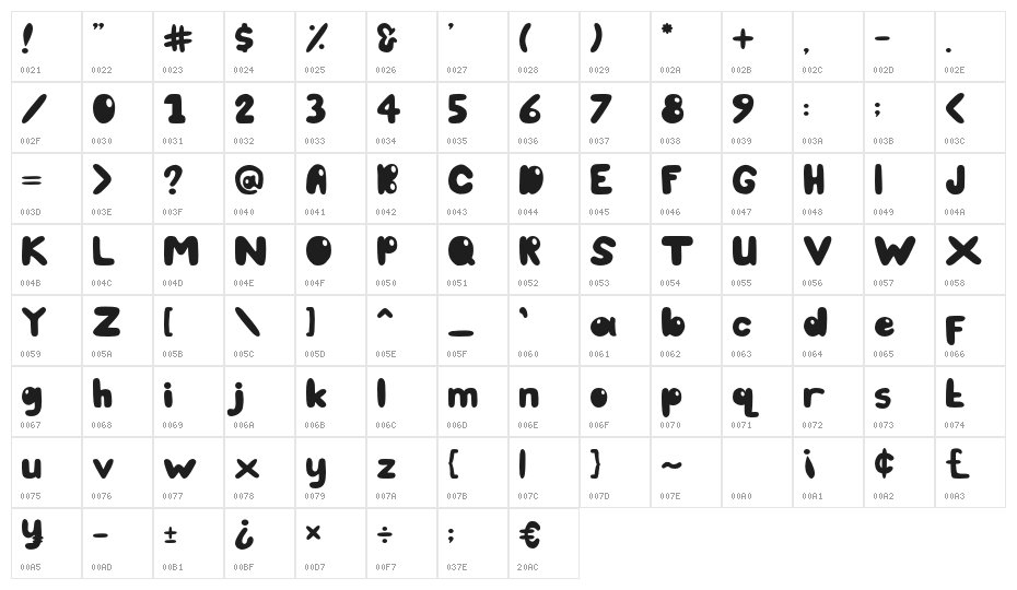 bubblecute-bubblecute Character Map