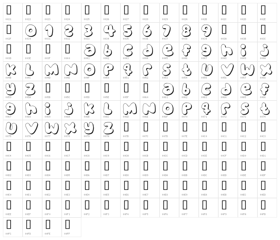 bubblegums Character Map