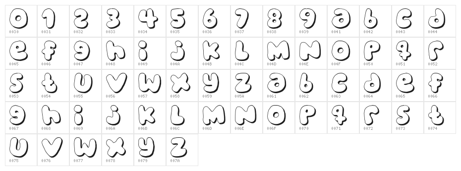 bubblegums Character Map
