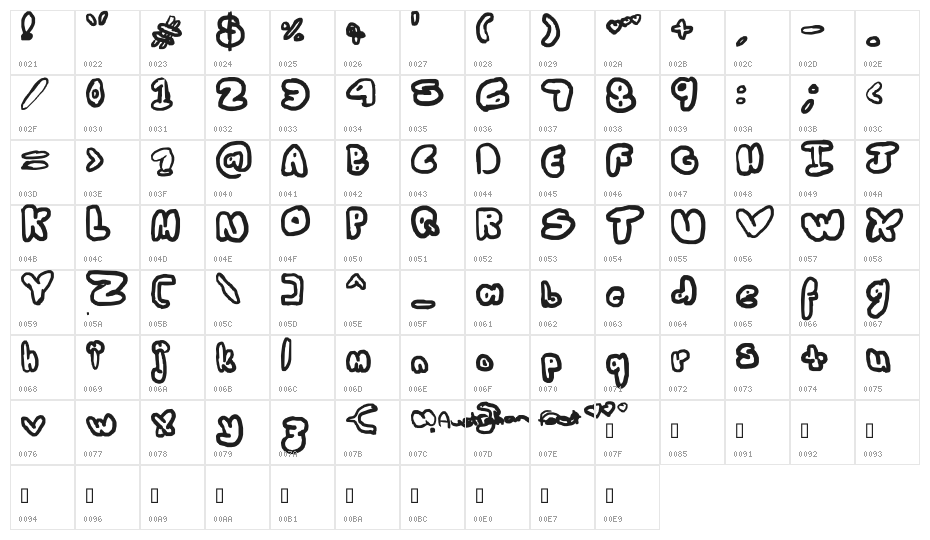 bubbly aussie Character Map
