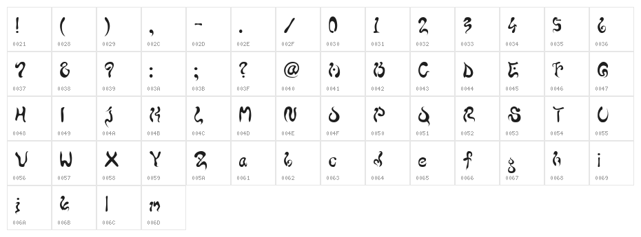 buddha Character Map