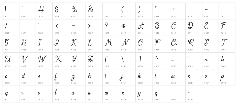 bulgatin Character Map