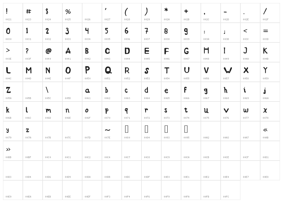 bundafont Character Map