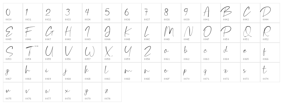 burdette Character Map