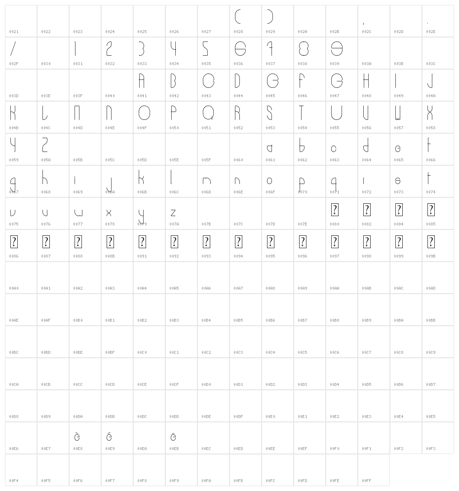 burger Character Map