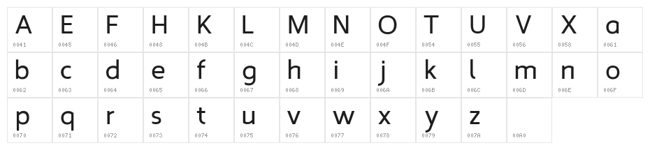 butler Character Map