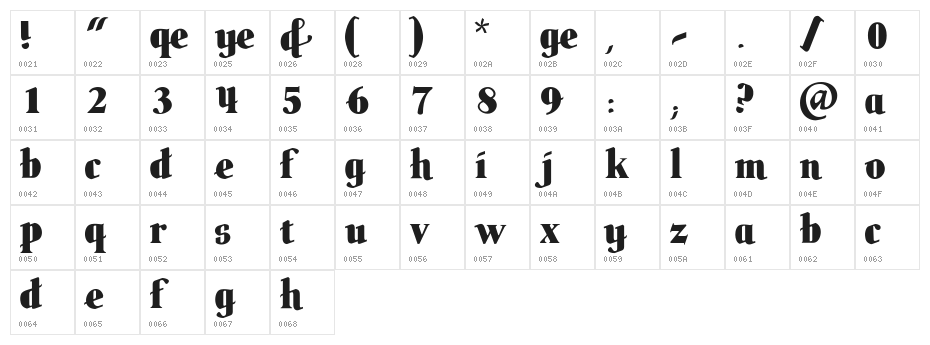 butteler Character Map