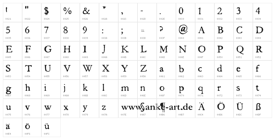 butterbrotpapier Character Map