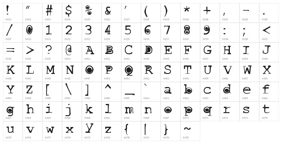 buttlint Character Map